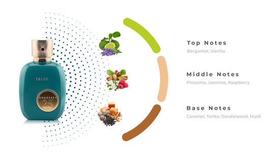 Perfume bottle with flavor profile elements on a white background