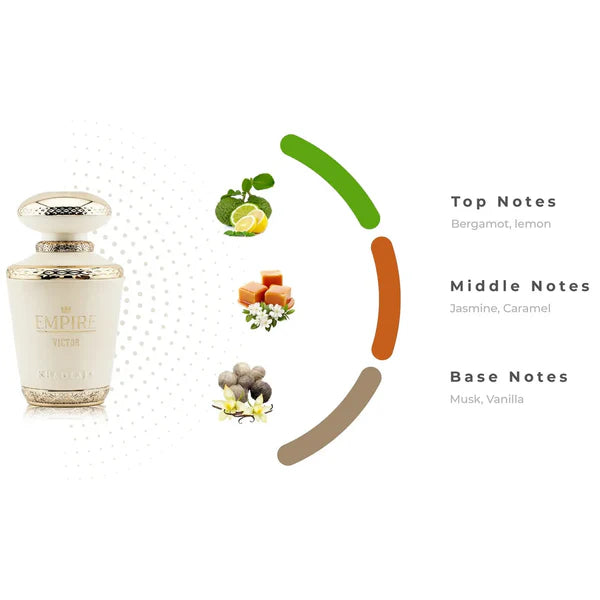 Perfume bottle with flavor profile chart on a white background