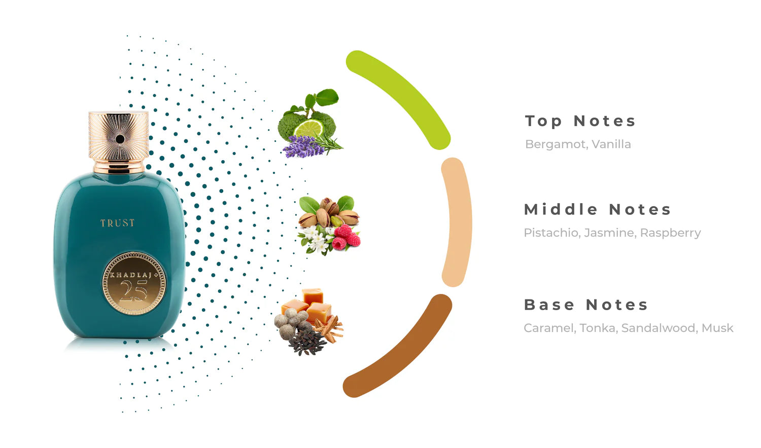 Perfume bottle with flavor profile elements on a white background