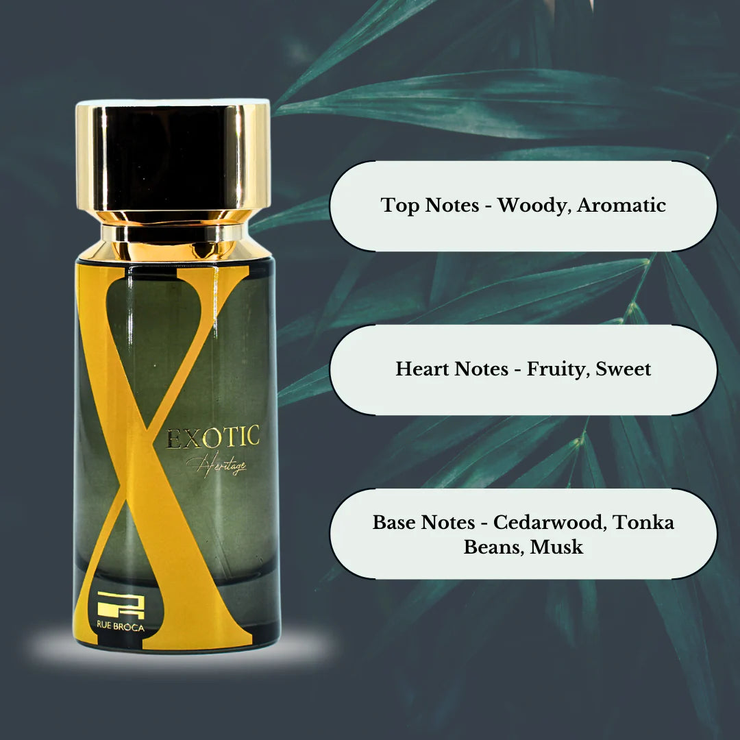 Perfume bottle with flavor notes on a dark background
