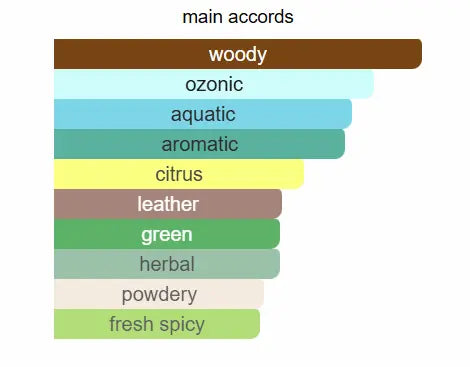 RAVE Now Intense Eau De Parfum 100ml by Lattafa Lattafa Ambient Beauty