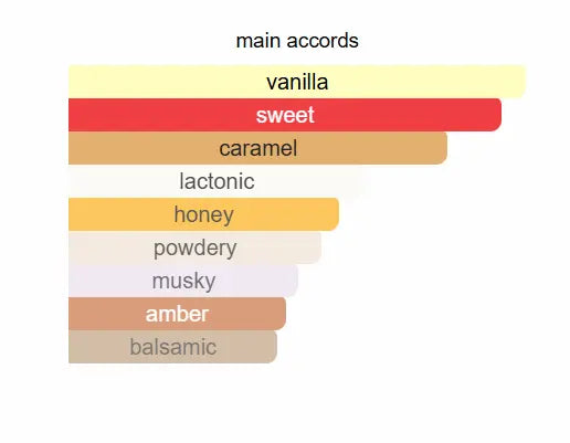 PARIS CORNER Taskeen Caramel Cascade Eau De Parfum 100ml Paris Corner Ambient Beauty