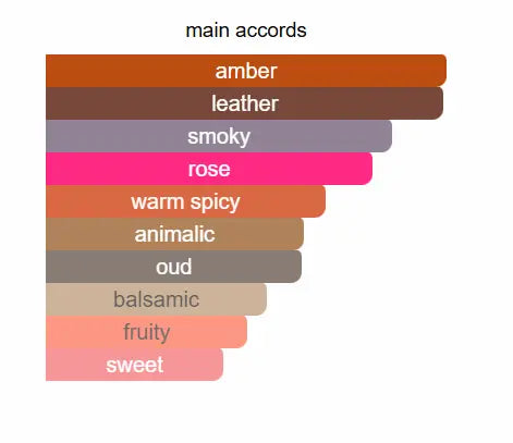 ZIMAYA Ilham Al Oud Eau De Parfum 100ml Zimaya Ambient Beauty