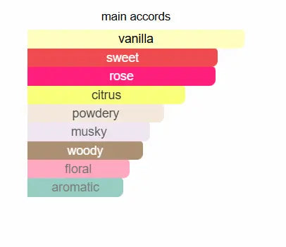 EMIR Vanilla and Roses Extrait De Parfum 75ml by Paris Corner Paris Corner Ambient Beauty