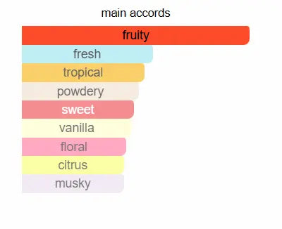 PARIS CORNER Khair Fusion Eau De Parfum 100ml Paris Corner Ambient Beauty