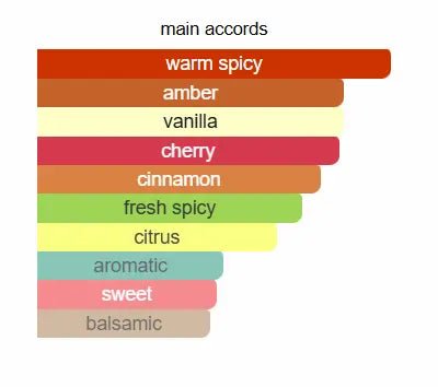 EMIR Cherry Cola Extrait De Parfum 75ml by Paris Corner Paris Corner Ambient Beauty