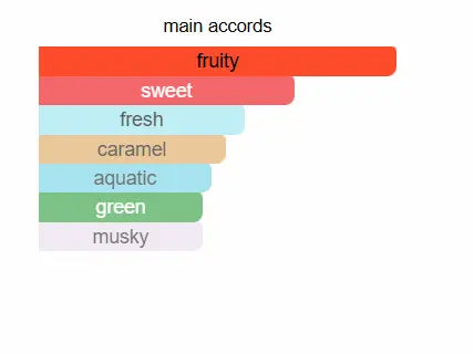 EMIR Pear Potion Eau De Parfum 100ml by Paris Corner Paris Corner Ambient Beauty