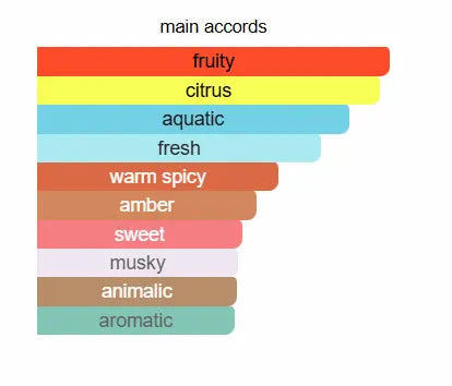 RASASI Hawas For Him Eau De Parfum 100ml Rasasi Ambient Beauty