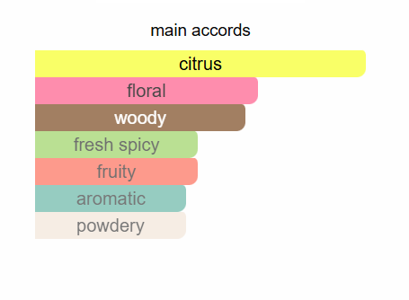 FRENCH AVENUE Glorious Oud Royal Blanc Extrait De Parfum 80ml French Avenue Ambient Beauty