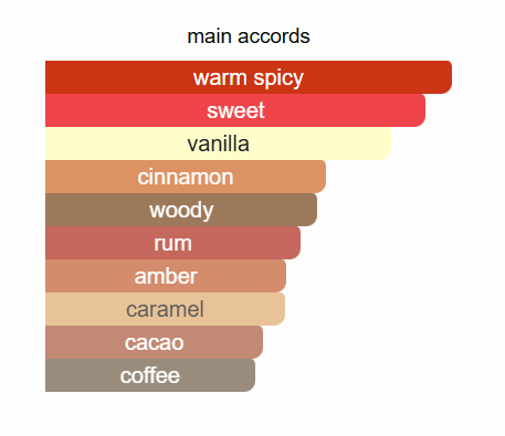 LATTAFA Pride Artisan Ethnique Eau De Parfum 100ml Lattafa Ambient Beauty