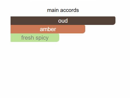 FRENCH AVENUE Enigma Deux Eau De Parfum 100ml French Avenue Ambient Beauty