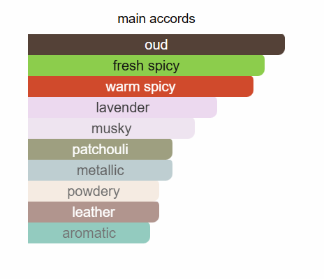 FRENCH AVENUE Glorious Oud Extrait De Parfum 80ml by Fragrance World French Avenue Ambient Beauty