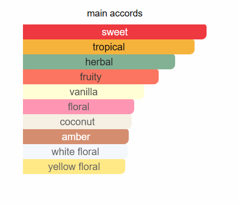 FRENCH AVENUE Tropical Kiss Eau De Parfum 80ml French Avenue Ambient Beauty