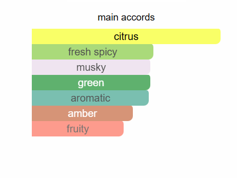 FRENCH AVENUE Pinnace Eau De Parfum 100ml French Avenue Ambient Beauty