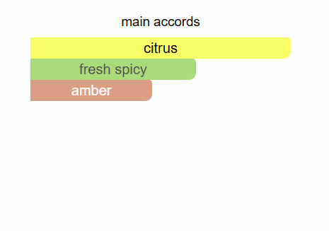 FRENCH AVENUE Pinnace Oryn Eau De Parfum 100ml French Avenue Ambient Beauty