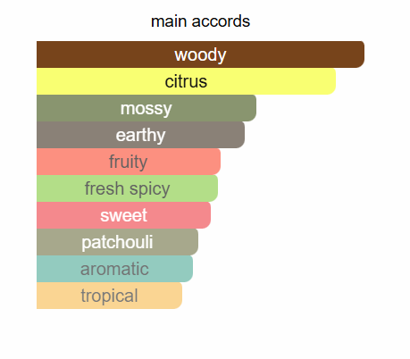 RASASI Hawas Black For Him Eau De Parfum 100ml Rasasi Ambient Beauty