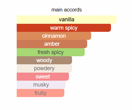 FRENCH AVENUE Royal Blend Nero Extrait De Parfum 100ml French Avenue Ambient Beauty