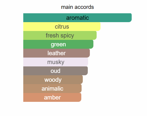 PARIS CORNER Khair Eau De Parfum 100ml Paris Corner Ambient Beauty