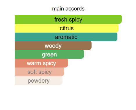 ARMAF Odyssey Wild One Eau De Parfum 100ml Armaf Ambient Beauty