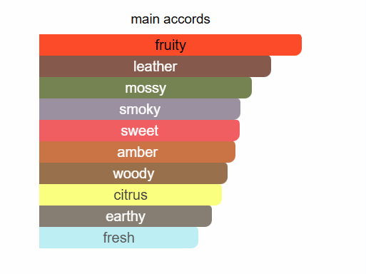 ZIMAYA Sharaf The Club Extrait De Parfum 100ml Zimaya Ambient Beauty