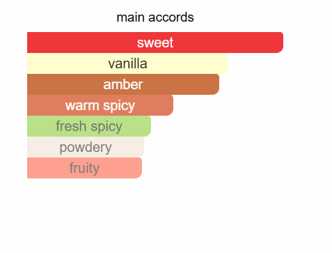 ZIMAYA Sharaf Blend Extrait De Parfum 100ml Zimaya Ambient Beauty