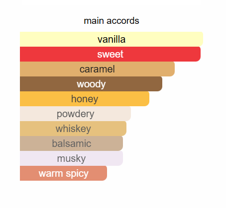 ZIMAYA Tiramisu Caramel Eau De Parfum 100ml Zimaya Ambient Beauty