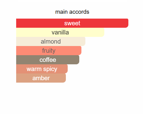 ZIMAYA Tiramisu Coco Eau De Parfum 100ml Zimaya Ambient Beauty