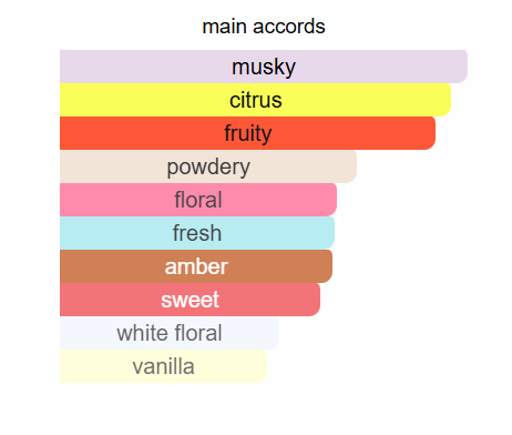 AFNAN Mystique Bouquet Eau De Parfum 80ml Afnan Ambient Beauty