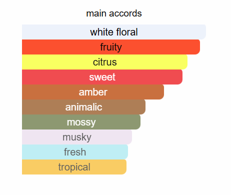 AFNAN Supremacy Collector's Edition Eau De Parfum 100ml Afnan Ambient Beauty