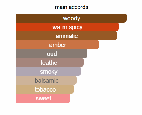 MINISTRY OF OUD Thailand Oud In Cairo Extrait De Perfume 100ml by Fragrance World Fragrance World Ambient Beauty