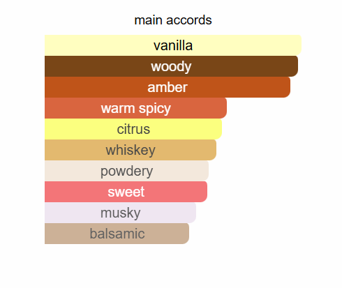 FRENCH AVENUE Vulcan Sable Eau De Parfum 100ml French Avenue Ambient Beauty