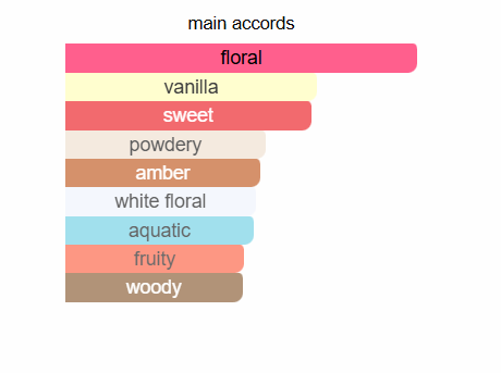 LATTAFA Atheeri Eau De Parfum 100ml Lattafa Ambient Beauty