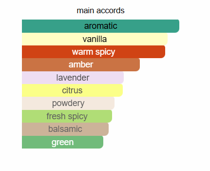 LATTAFA Pride Ansaam Silver Eau De Parfum 100ml Lattafa Ambient Beauty