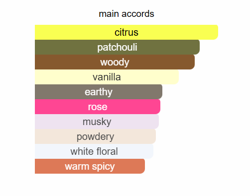 ARMAF Niche Pink Coral Eau De Parfum 90ml Armaf Ambient Beauty