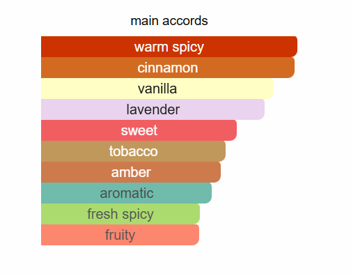 ARMAF Odyssey Spectra Eau De Parfum 100ml Armaf Ambient Beauty