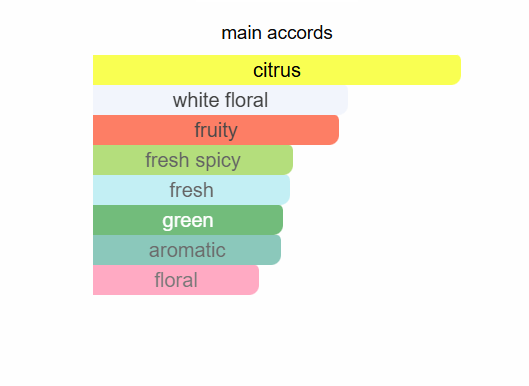 PARIS CORNER Taskeen Marina Eau De Parfum 100ml Paris Corner Ambient Beauty