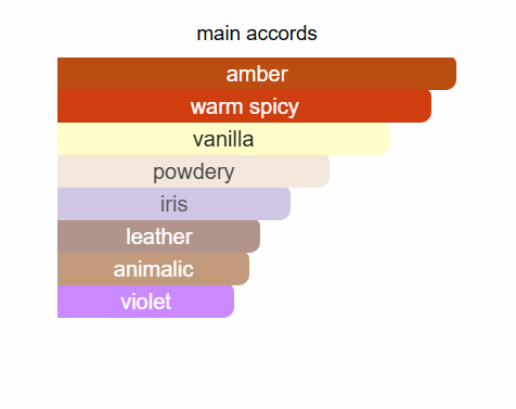 ARMAF Odyssey Homme Black Eau De Parfum 100ml Armaf Ambient Beauty