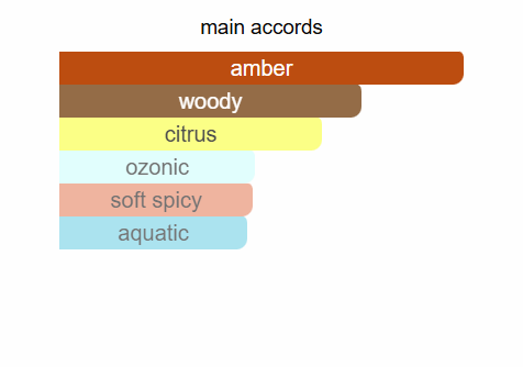 ARMAF Odyssey Homme White Edition Eau De Parfum 100ml Armaf Ambient Beauty