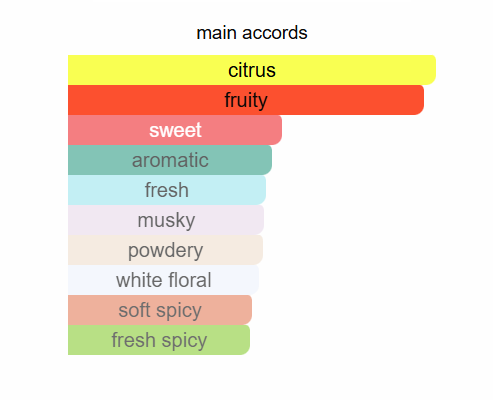 RASASI Hawas Ice For Him Eau De Parfum 100ml Rasasi Ambient Beauty