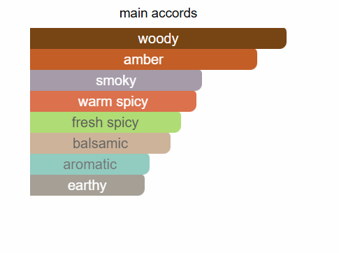 KHADLAJ Maison Creation De Reve Eau De Parfum 100ml Khadlaj Ambient Beauty