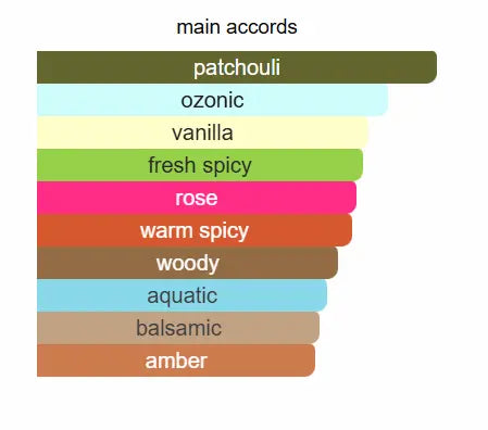 FRAGRANCE WORLD Suits Eau De Parfum 100ml Fragrance World Ambient Beauty