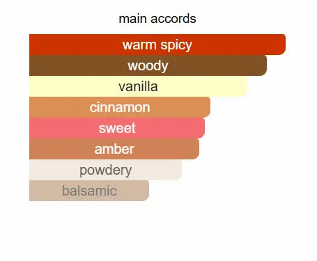 FRAGRANCE WORLD Cocktail Intense Eau De Parfum 100ml Fragrance World Ambient Beauty