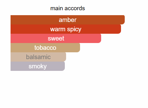 LATTAFA Khamrah Dukhan Eau De Parfum 100ml Lattafa Ambient Beauty