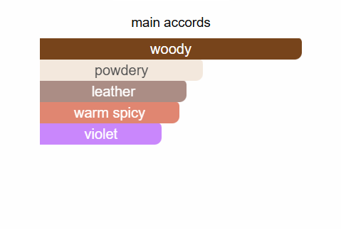 EMIR Factory Edition Rich Santal Eau De Parfum 100ml by Paris Corner Paris Corner Ambient Beauty