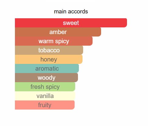 EMIR Shades Of Dark Series When Souls Get High Eau De Parfum 100ml by Paris Corner Paris Corner Ambient Beauty