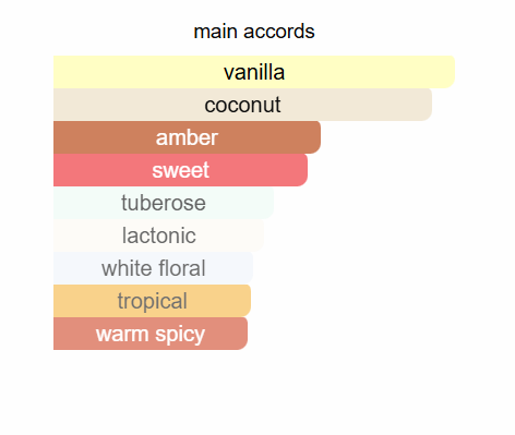 FRENCH AVENUE Coconut Leche Eau De Parfum 80ml French Avenue Ambient Beauty