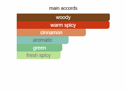 FRENCH AVENUE Royal Blend Bourbon Extrait De Parfum 100ml French Avenue Ambient Beauty