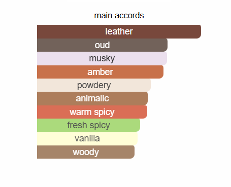 FRENCH AVENUE El Dorado Extrait De Parfum 100ml French Avenue Ambient Beauty