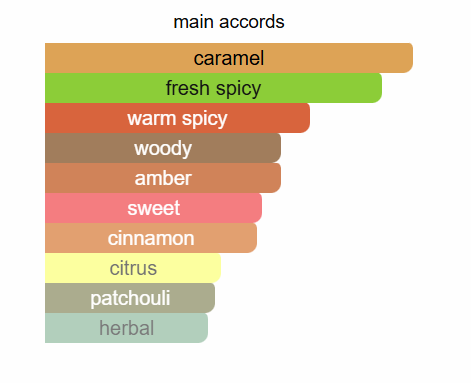 ZIMAYA Mazaaj Eau De Parfum 100ml Zimaya Ambient Beauty