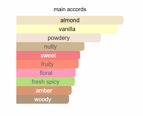 ARMAF Craze For Men Eau De Parfum 100ml Armaf Ambient Beauty